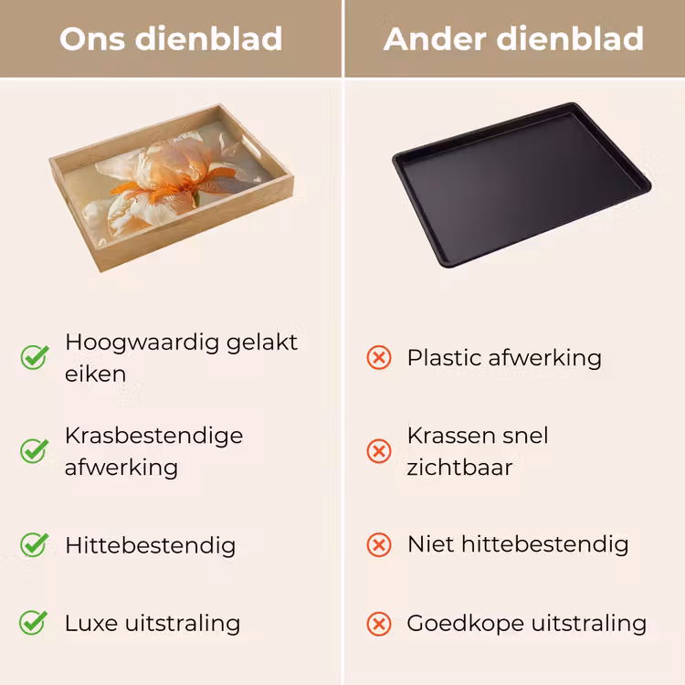 Dienblad - Close up - Oranje - Iris — 3