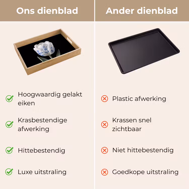 Dienblad - Tulp - Patroon - Blauw — 3